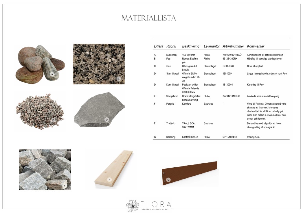 Materialspecifikation