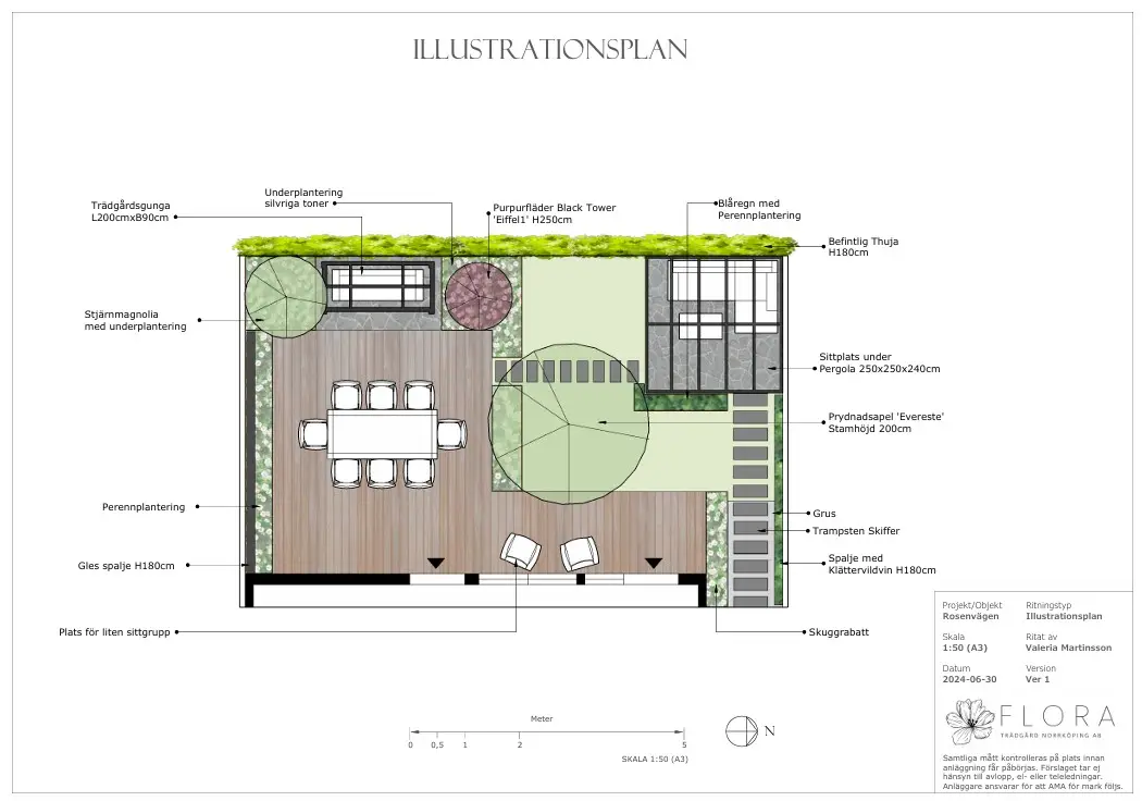 Design av liten radhusträdgård